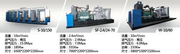 S/W (風冷/水冷)系列空氣壓縮機型號表